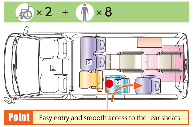 Tokyo flat rate service taxi